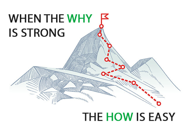 When the why is strong, the how is easy